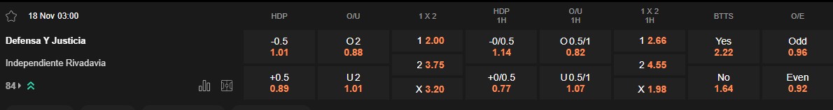 Ty le keo Defensa Justicia vs Rivadavia