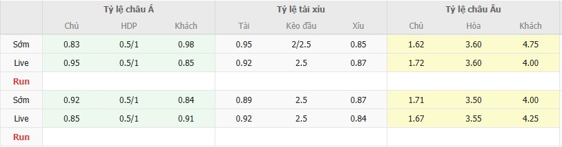 Ty le keo Deportivo Achuapa vs Marquense