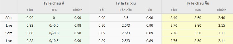 Ty le keo Dumbarton vs Stenhousemuir