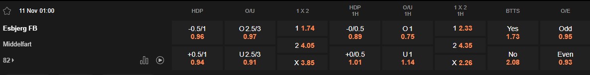 Ty le keo Esbjerg vs Middelfart