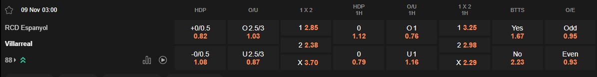 Ty le keo Espanyol vs Villarreal