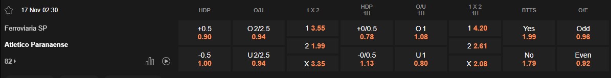 Ty le keo Ferroviaria vs Paranaense