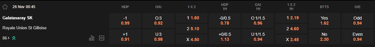 Ty le keo Galatasaray vs Union Saint Gilloise