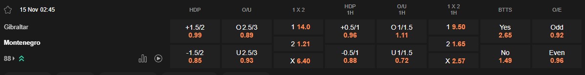 Ty le keo Gibraltar vs Montenegro