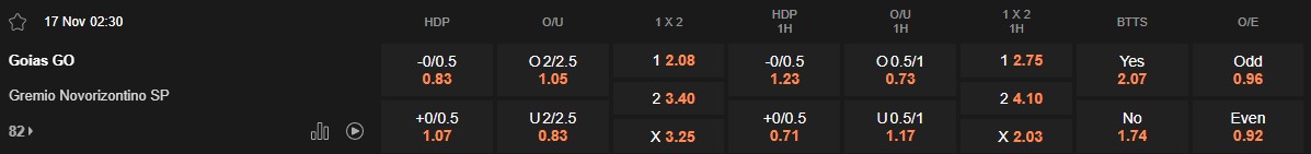 Ty le keo Goias vs Novorizontino