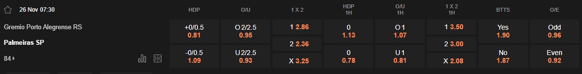 Ty le keo Gremio vs Palmeiras