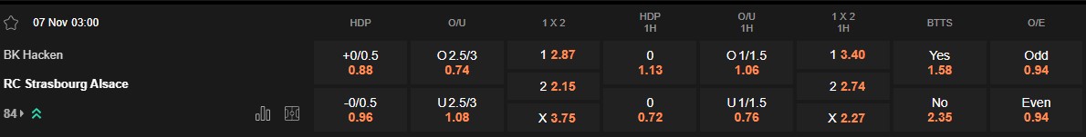 Ty le keo Hacken vs Strasbourg