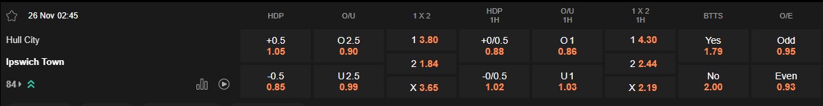 Ty le keo Hull vs Ipswich