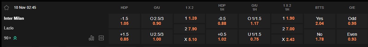 Ty le keo Inter vs Lazio