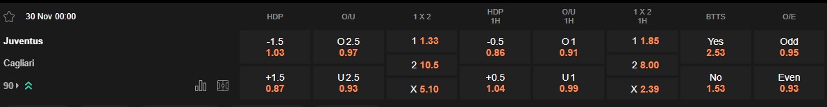 Ty le keo Juventus vs Cagliari