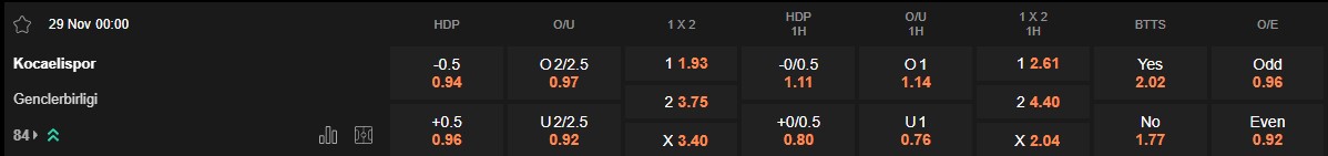 Ty le keo Kocaelispor vs Genclerbirligi