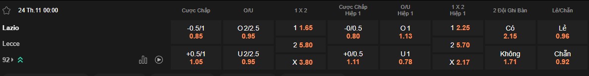 Ty le keo Lazio vs Lecce