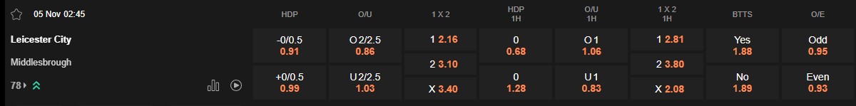 Ty le keo Leicester vs Middlesbrough