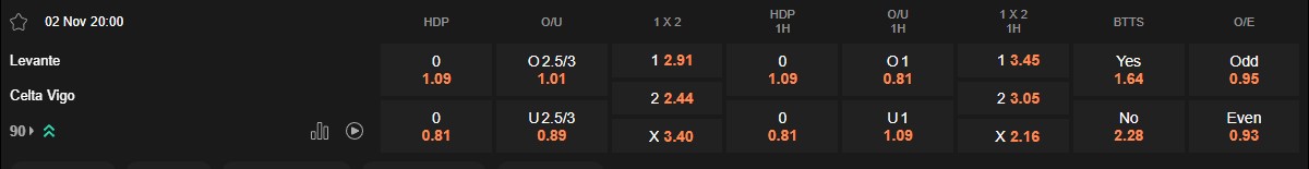 Ty le keo Levante vs Celta Vigo