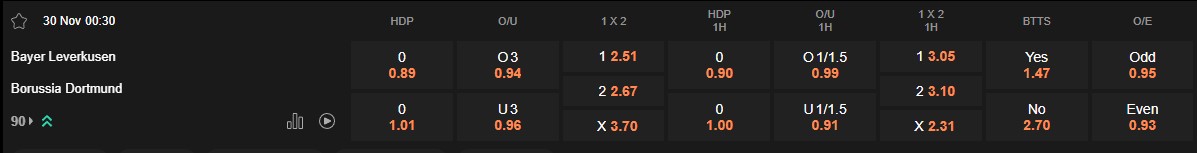 Ty le keo Leverkusen vs Dortmund