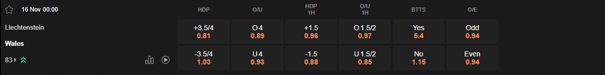 Ty le keo Liechtenstein vs Wales