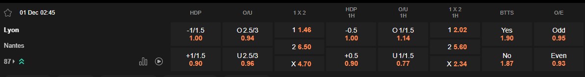 Ty le keo Lyon vs Nantes