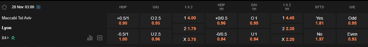 Ty le keo Maccabi Tel Aviv vs Lyon