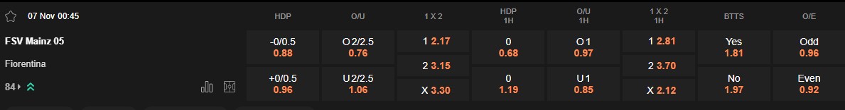 Ty le keo Mainz vs Fiorentina