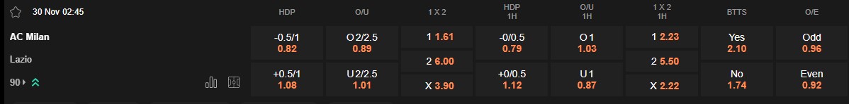 Ty le keo Milan vs Lazio