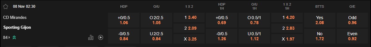 Ty le keo Mirandes vs Gijon