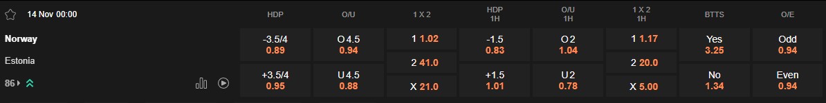 Ty le keo Na Uy vs Estonia