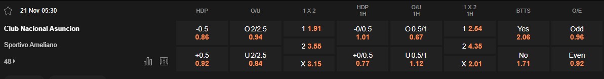 Ty le keo Nacional vs Sportivo Ameliano