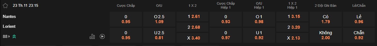 Ty le keo Nantes vs Lorient