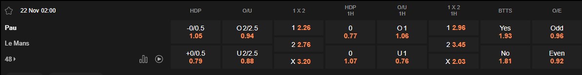 Ty le keo Pau vs Le Mans