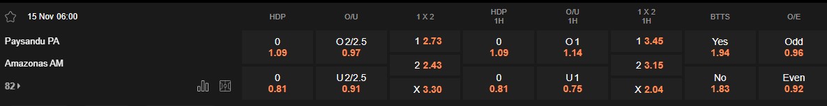 Ty le keo Paysandu vs Amazonas