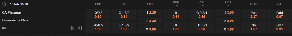 Ty le keo Platense vs Gimnasia