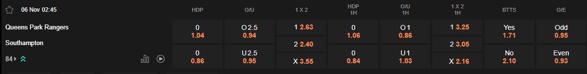 Ty le keo QPR vs Southampton