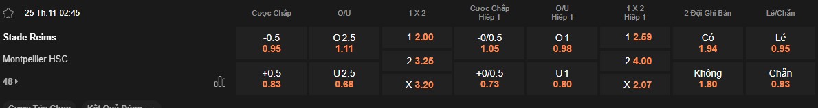 Ty le keo Reims vs Montpellier