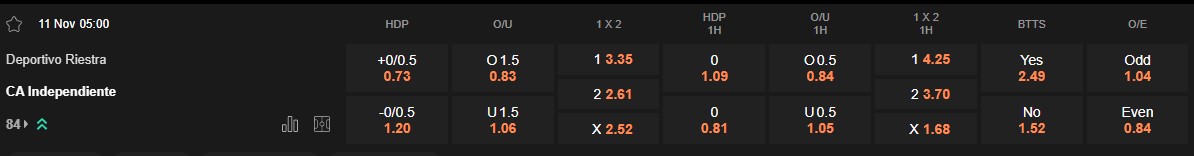 Ty le keo Rivadavia vs Central Cordoba