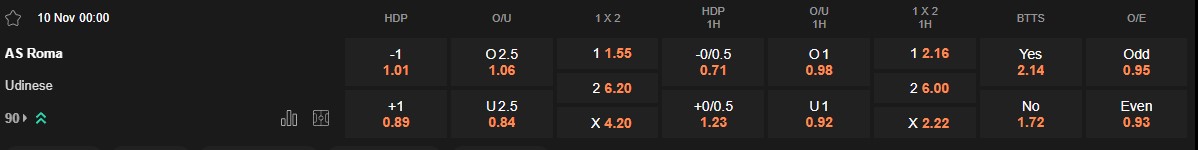 Ty le keo Roma vs Udinese