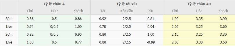 Ty le keo Salernitana vs Crotone