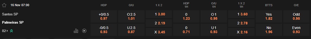 Ty le keo Santos vs Palmeiras