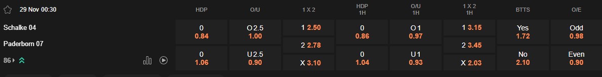 Ty le keo Schalke vs Paderborn