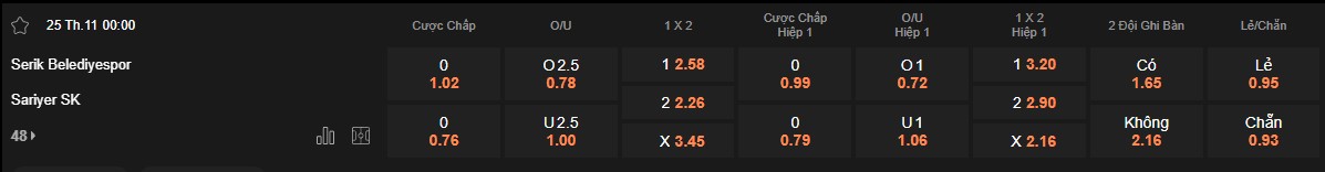 Ty le keo Serikspor vs Sariyer