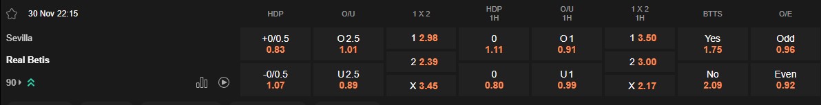 Ty le keo Sevilla vs Betis