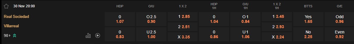 Ty le keo Sociedad vs Villarreal