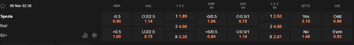 Ty le keo Spezia vs Bari
