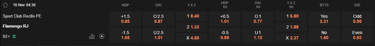 Ty le keo Sport Recife vs Flamengo