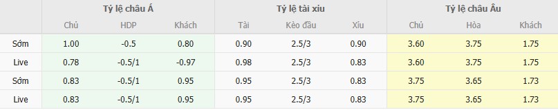 Ty le keo Stirling vs Peterhead