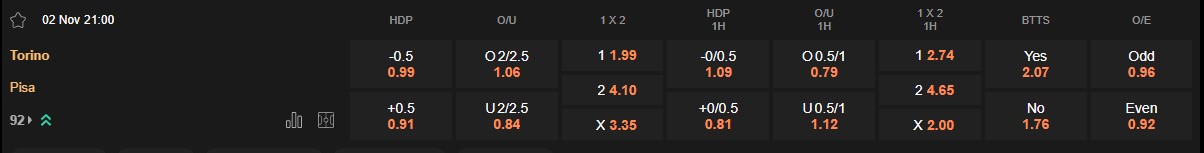 Ty le keo Torino vs Pisa