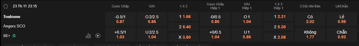 Ty le keo Toulouse vs Angers