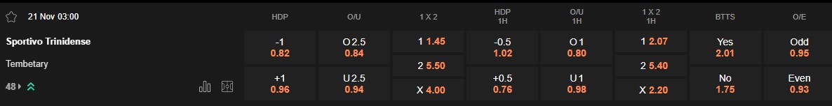 Ty le keo Trinidense vs Tembetary