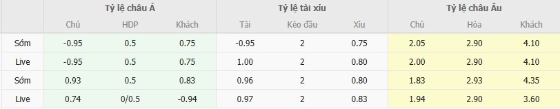 Ty le keo UAE vs Iraq