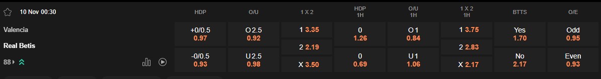 Ty le keo Valencia vs Betis