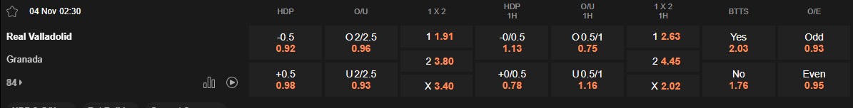 Ty le keo Valladolid vs Granada